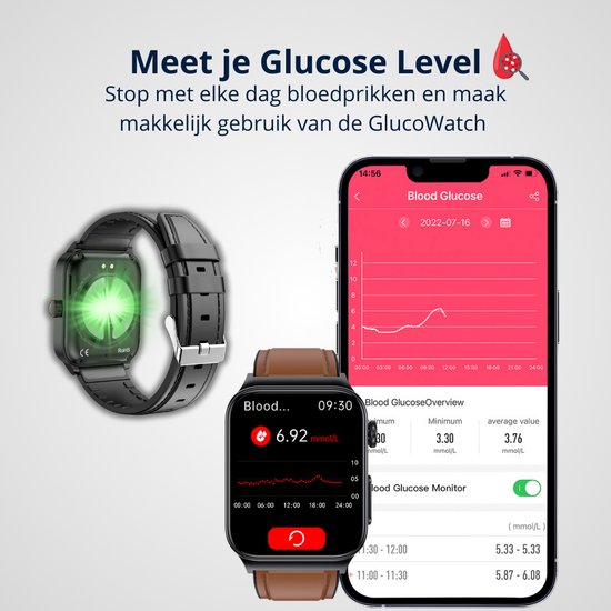 GlucoWatch