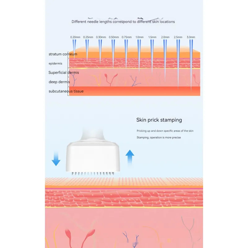Verstelbare Micronaald Derma Stempel