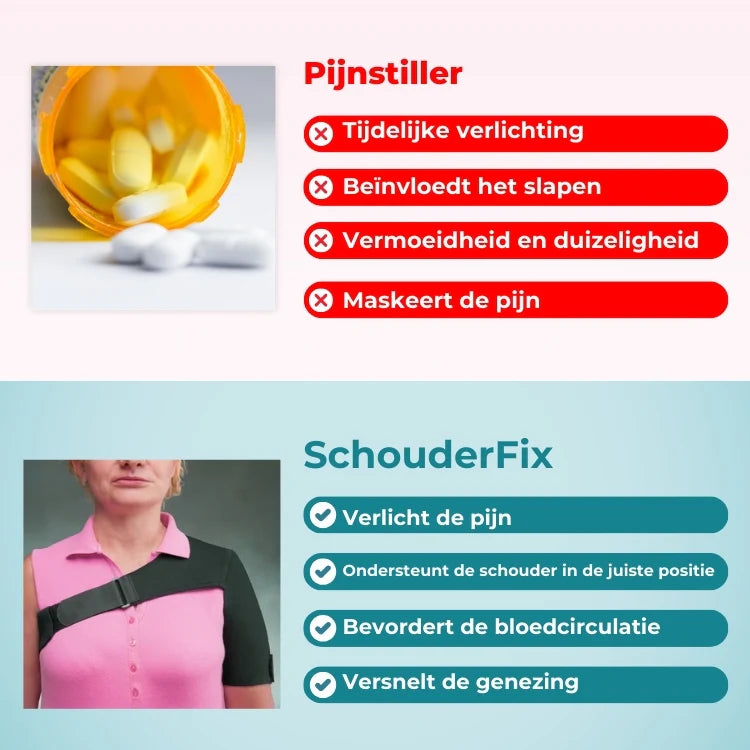 Orthopedische Compressie Spalk