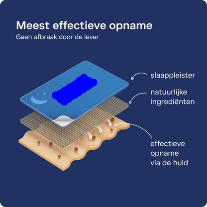 Somnia •  Krachtige Slaappleister 12 stuks